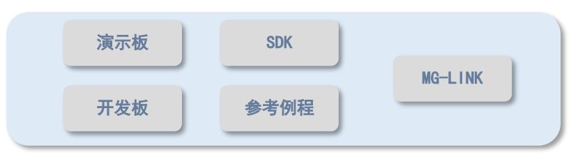 E-RSSI技術(shù)助力更精確的短距離測距應(yīng)用 E-RSSI技術(shù)助力更精確的短距離測距應(yīng)用