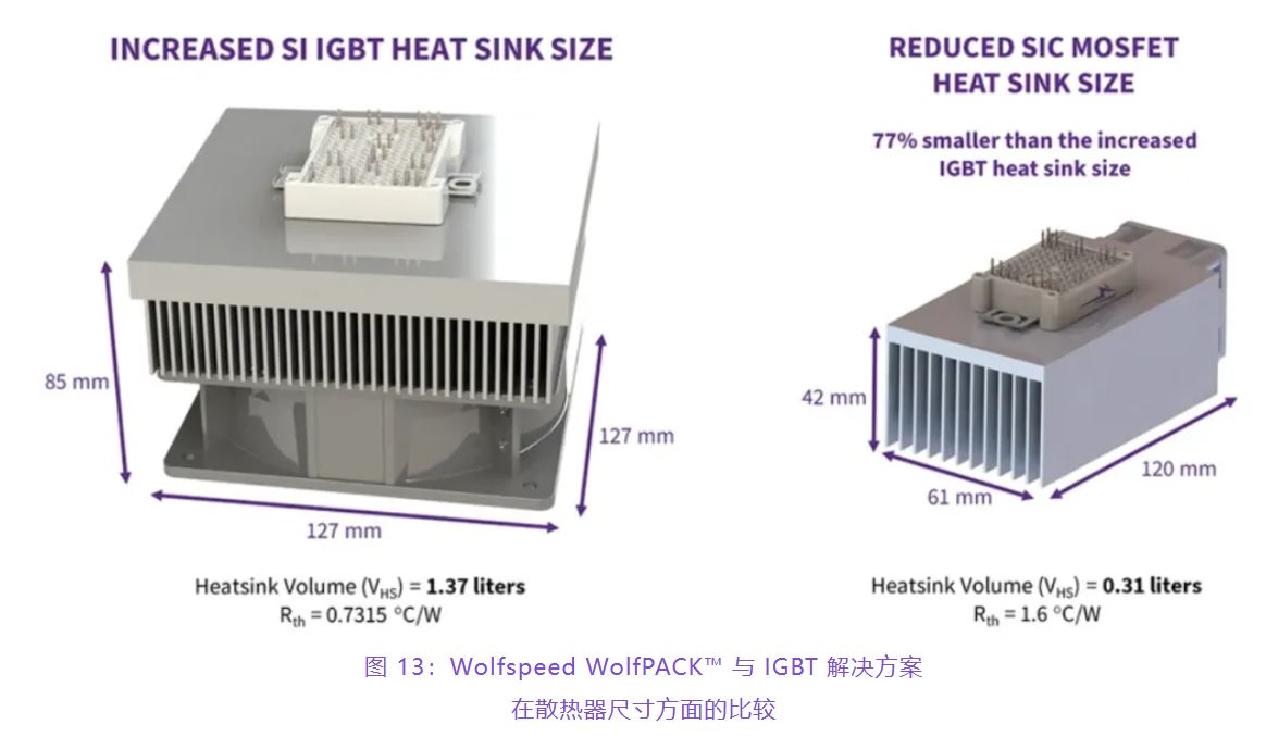 住宅和商用空調(diào)及熱泵通過采用碳化硅器件，從容應(yīng)對盛夏炎熱