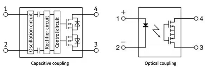 如何使用 SSR 實(shí)現(xiàn)可靠都的、可快速開關(guān)的低損耗半導(dǎo)體自動(dòng)測(cè)試設(shè)備