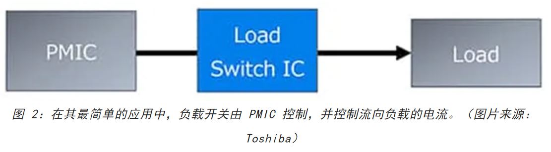 電源軌難管理？試試這些新型的負(fù)載開關(guān) IC！