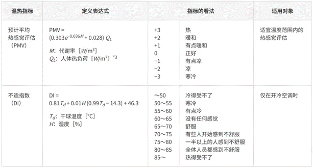 高效節(jié)能VS舒適體驗(yàn)，看HVAC設(shè)備如何通過(guò)新路徑優(yōu)化？