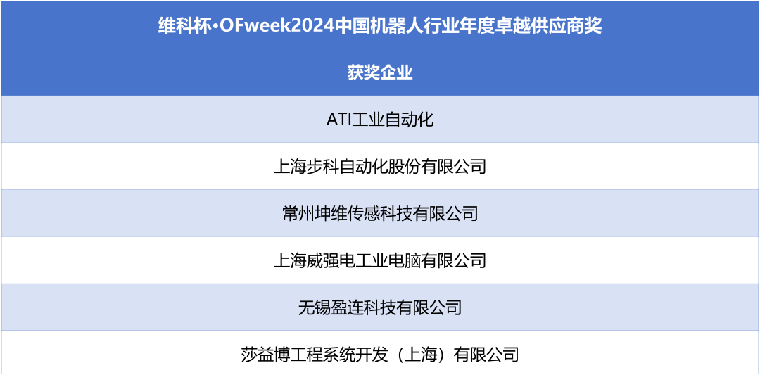 榮耀時(shí)刻！維科杯·OFweek 2024中國(guó)機(jī)器人行業(yè)年度評(píng)選獲獎(jiǎng)榜單盛大揭曉