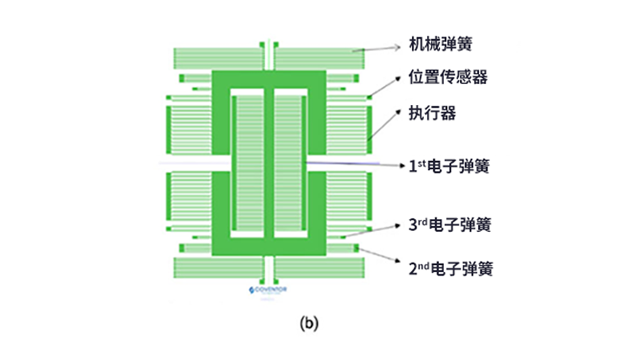 漲知識了！MEMS也可以用來監(jiān)測地震