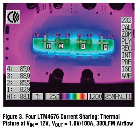 具有數(shù)字接口的雙 13A μModule 穩(wěn)壓器，用于遠(yuǎn)程監(jiān)控和控制電源