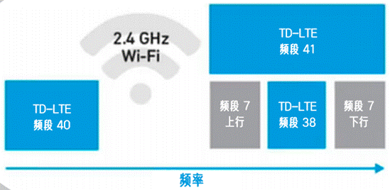 合理避讓：支持無(wú)縫通信、無(wú)干擾的車對(duì)萬(wàn)物設(shè)計(jì)