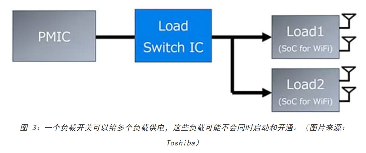 電源軌難管理？試試這些新型的負(fù)載開關(guān) IC！