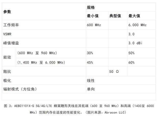 既要支持5G 頻帶又要支持傳統(tǒng)頻帶？你需要一個這樣的天線！