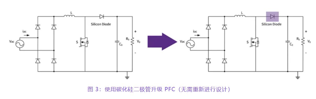 住宅和商用空調(diào)及熱泵通過采用碳化硅器件，從容應(yīng)對盛夏炎熱