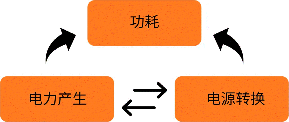 關于汽車48V電氣架構，這些趨勢值得了解