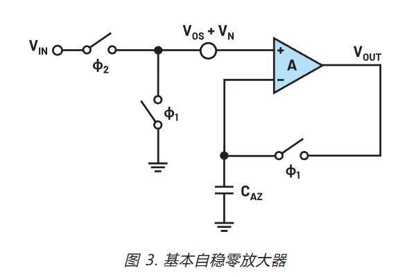 在更寬帶寬應(yīng)用中使用零漂移放大器的注意事項(xiàng) 在更寬帶寬應(yīng)用中使用零漂移放大器的注意事項(xiàng)
