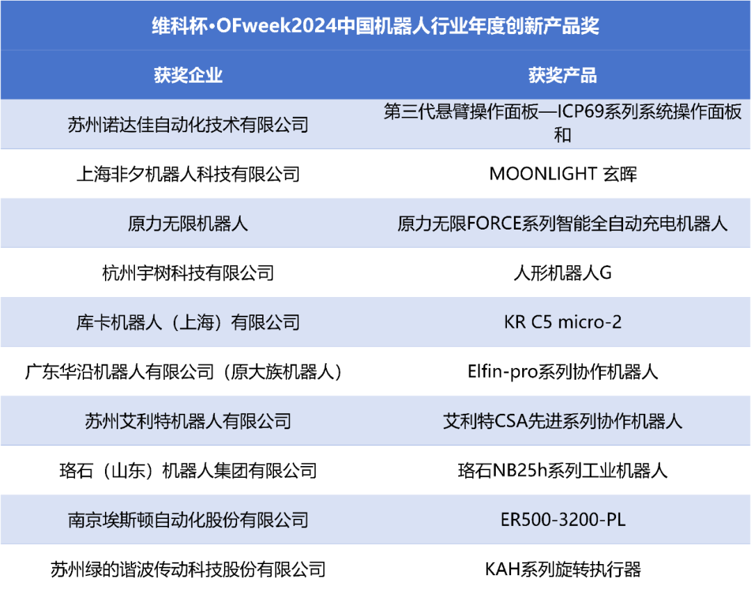 榮耀時(shí)刻！維科杯·OFweek 2024中國(guó)機(jī)器人行業(yè)年度評(píng)選獲獎(jiǎng)榜單盛大揭曉