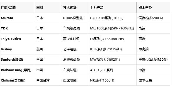 高頻與低頻電感技術(shù)全景解析：從原理到選型，成本與應(yīng)用深度剖析