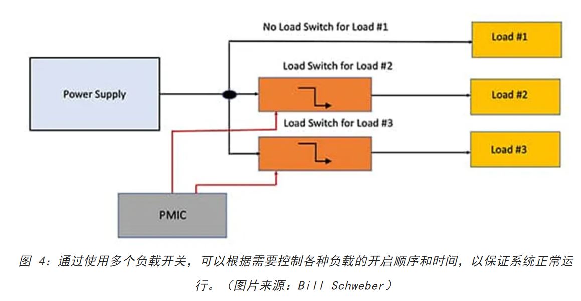 電源軌難管理？試試這些新型的負(fù)載開關(guān) IC！