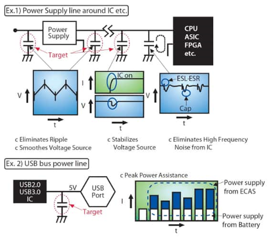 為什么采用聚合物鋁電解電容器可以解決電源設(shè)計(jì)的痛點(diǎn)？