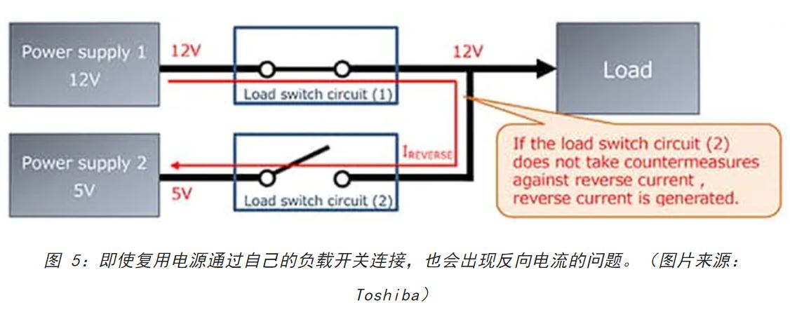電源軌難管理？試試這些新型的負(fù)載開關(guān) IC！