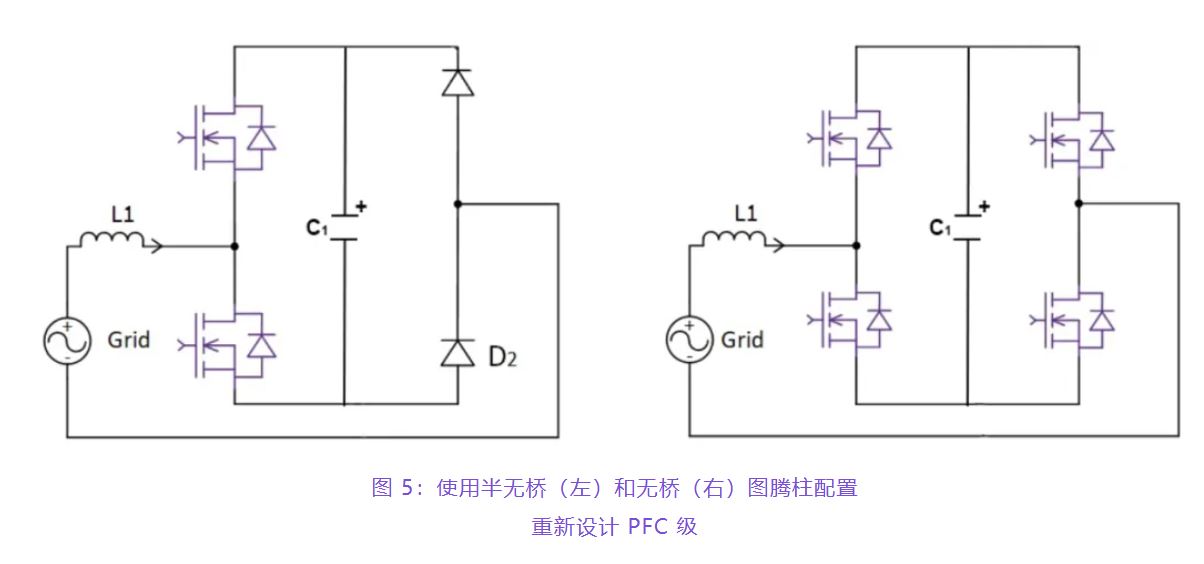 住宅和商用空調(diào)及熱泵通過采用碳化硅器件，從容應(yīng)對盛夏炎熱