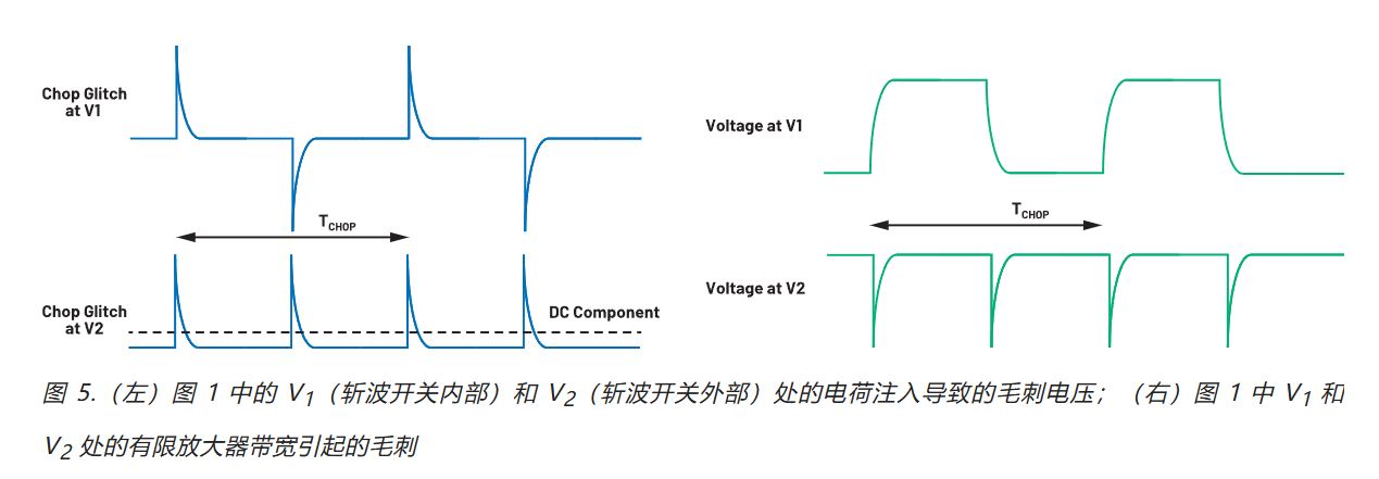 在更寬帶寬應(yīng)用中使用零漂移放大器的注意事項(xiàng) 在更寬帶寬應(yīng)用中使用零漂移放大器的注意事項(xiàng)