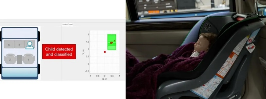 通過單芯片 60GHz 毫米波雷達(dá)傳感器，降低車內(nèi)傳感的復(fù)雜性和成本