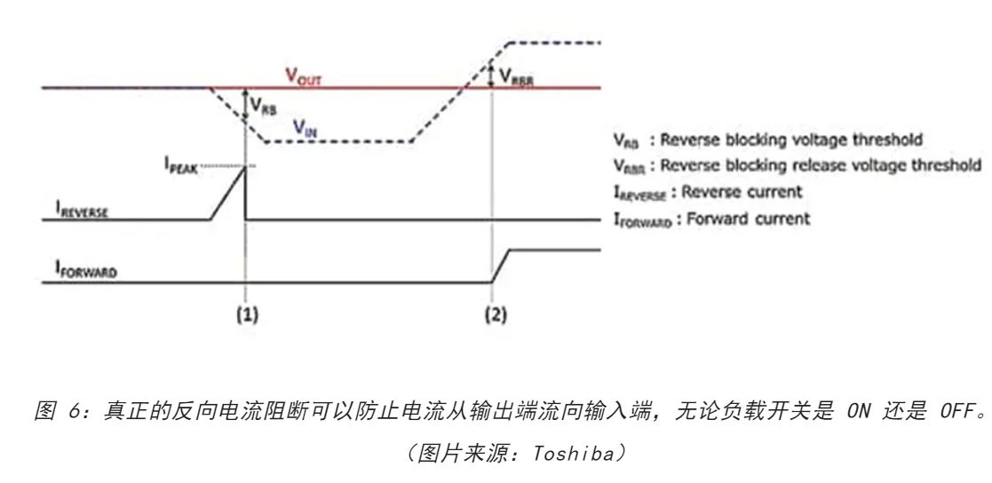 電源軌難管理？試試這些新型的負(fù)載開關(guān) IC！