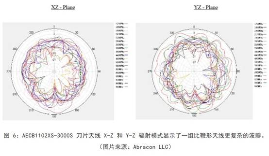 既要支持5G 頻帶又要支持傳統(tǒng)頻帶？你需要一個這樣的天線！