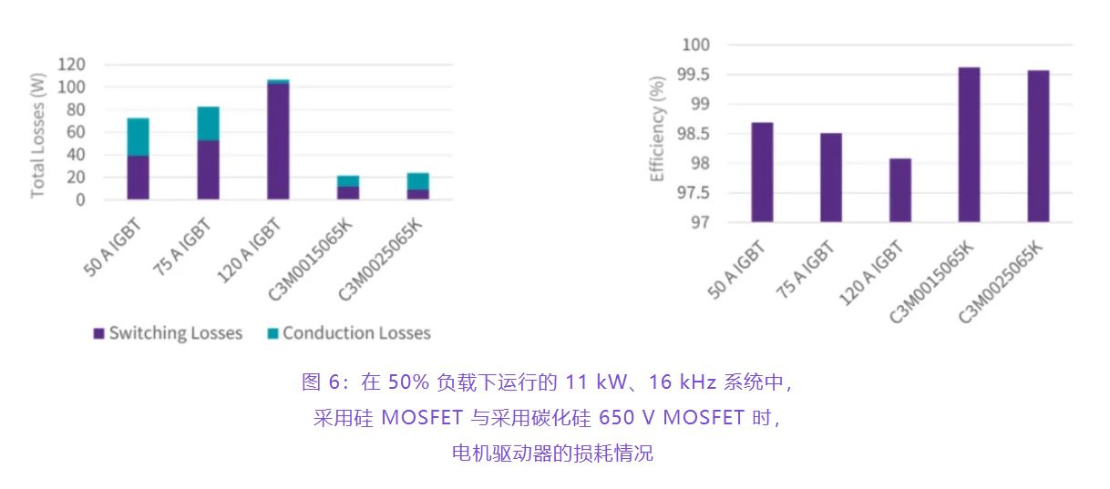 住宅和商用空調(diào)及熱泵通過采用碳化硅器件，從容應(yīng)對盛夏炎熱