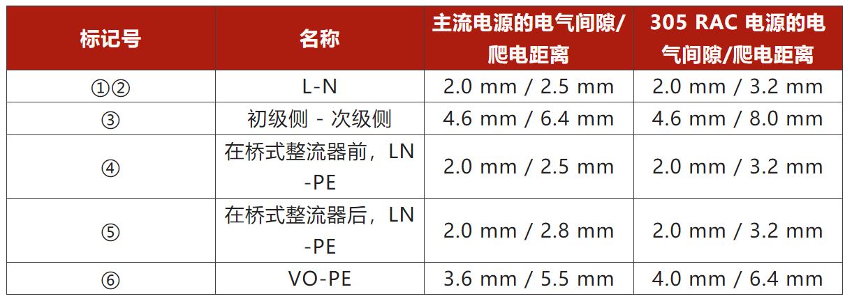 兩步走 解決開關(guān)電源輸入過壓的煩惱! 兩步走 解決開關(guān)電源輸入過壓的煩惱!