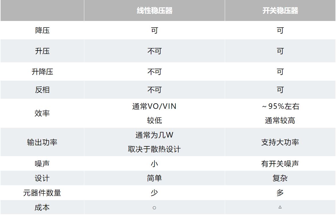 用開關(guān)穩(wěn)壓器設(shè)計(jì)您自己的DC-DC轉(zhuǎn)換器 用開關(guān)穩(wěn)壓器設(shè)計(jì)您自己的DC-DC轉(zhuǎn)換器