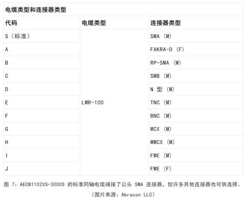 既要支持5G 頻帶又要支持傳統(tǒng)頻帶？你需要一個這樣的天線！