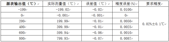 溫度測量時如何消除線阻抗引入的誤差？