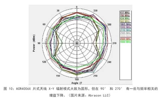 既要支持5G 頻帶又要支持傳統(tǒng)頻帶？你需要一個這樣的天線！